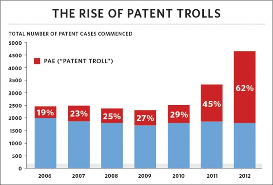 patent_troll_chart
